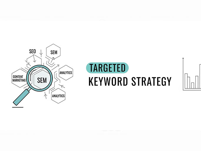 Targeted Keyword Strategy